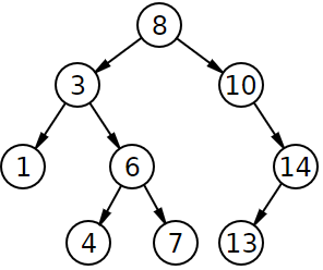 Binary Search Tree