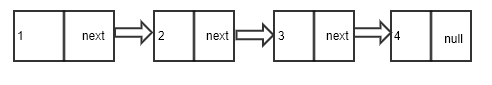 linked list