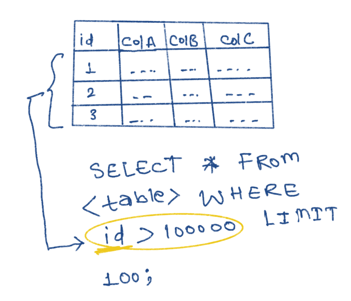 DB query optimization